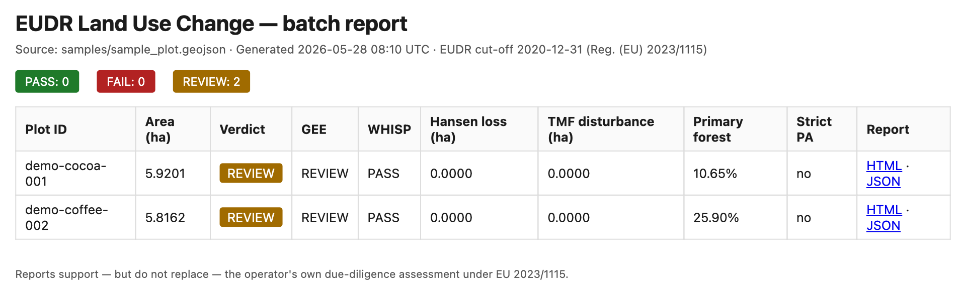 EUDR Land-Use Checker